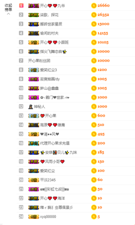 开心❤️❤️果主播照片