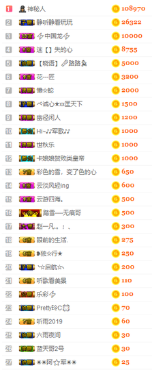 晓语Oo主播照片