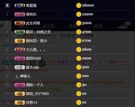 偌璃啊！主播照片