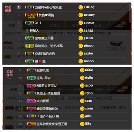 宝儿♚家里有事休息主播照片