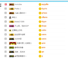 龙赫.主播照片