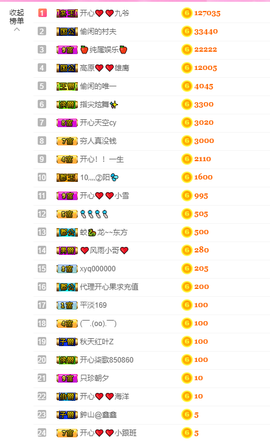 开心❤️❤️果主播照片