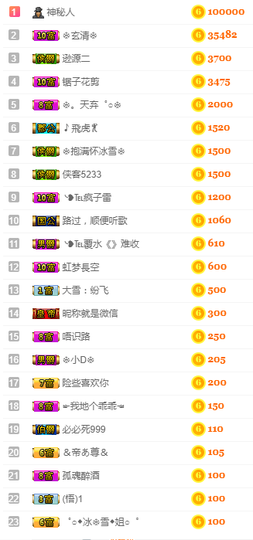 ╰❥℡冰雪每天40首主播照片