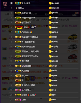 宝儿♚家里有事休息主播照片