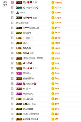 开心❤️❤️果主播照片