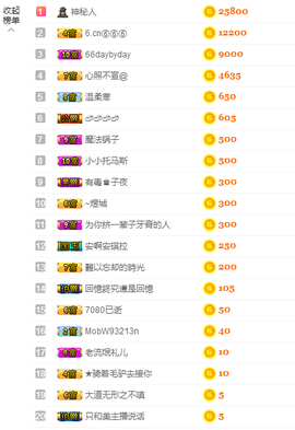 福建迪丽热巴主播照片