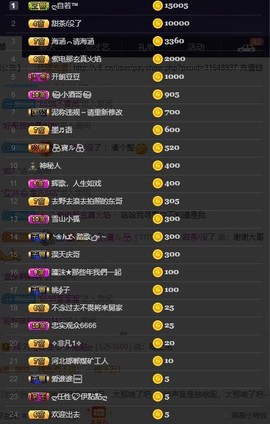 28888丶龙三主播照片