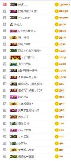 故乡111主播照片