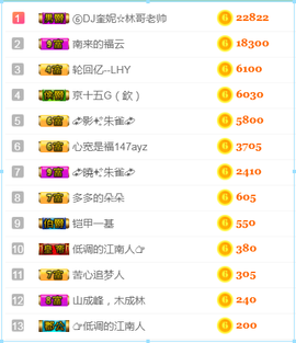 DJ21225主播照片
