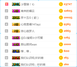 DJ21225主播照片