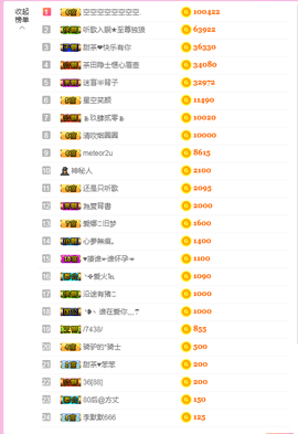 ♥晚安♥主播照片