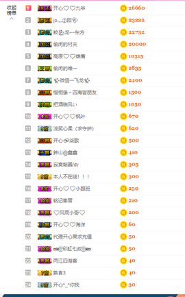 开心❤️❤️果主播照片