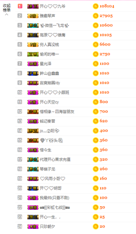 开心❤️❤️果主播照片