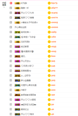 开心❤️❤️果主播照片