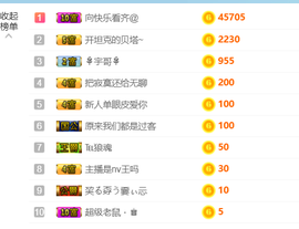 是不是这样的啊主播照片