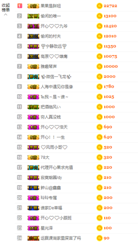 开心❤️❤️果主播照片