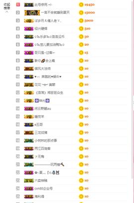 寵儿感恩有你主播照片
