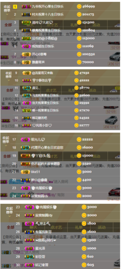 开心❤️❤️果主播照片