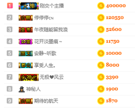gtsdfvhsd主播照片