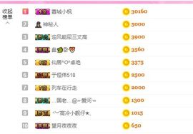 婷儿～25号休主播照片