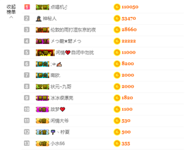 宝儿♚家里有事休息主播照片