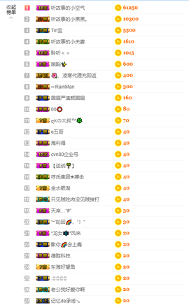 祝大家一切都好主播照片