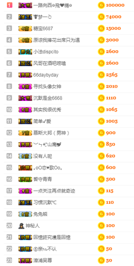 福建迪丽热巴主播照片