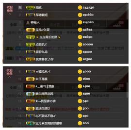 宝儿♚家里有事休息主播照片
