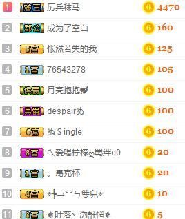 小六月ღ主播照片