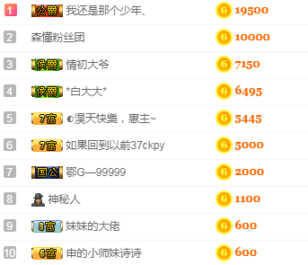 森贺老大元始天尊！主播照片