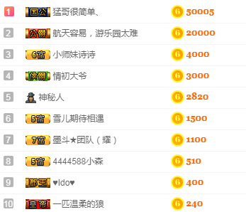 森贺老大元始天尊！主播照片