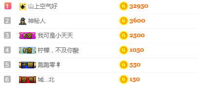森贺老大元始天尊！主播照片