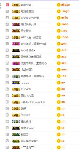 福建迪丽热巴主播照片