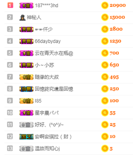 福建迪丽热巴主播照片
