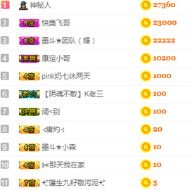 森贺老大元始天尊！的图片