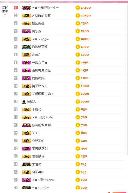 ☜✿ヽ小小☞的图片