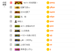 依芝の求百元榜的图片