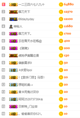 福建迪丽热巴主播照片