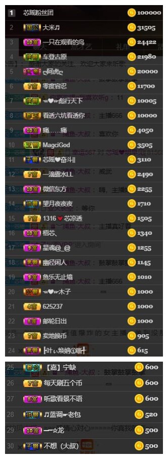 芯瑶❤️爱唱歌～的图片