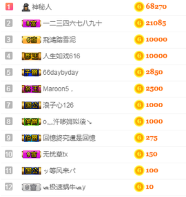 福建迪丽热巴主播照片