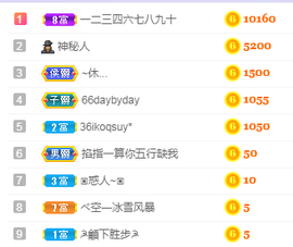 福建迪丽热巴主播照片