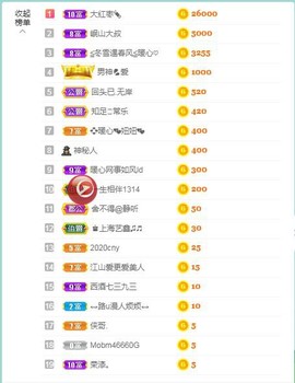 暖心晚上播主播照片