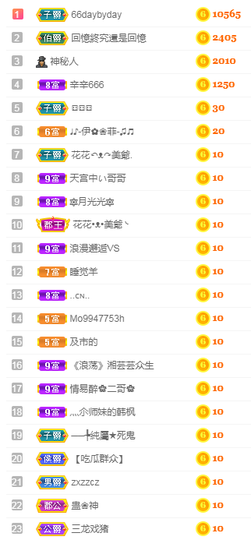 福建迪丽热巴主播照片