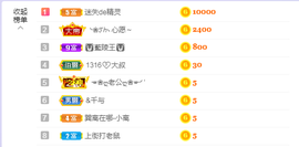 依芝の求百元榜的图片