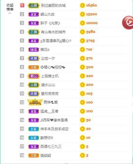 暖心晚上播主播照片