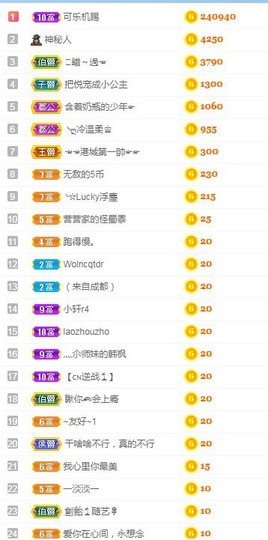 小奶猫谢谢哥哥们主播照片