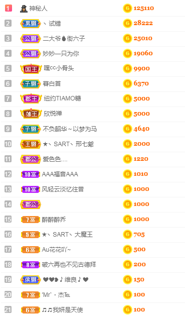 森贺老大元始天尊！主播照片
