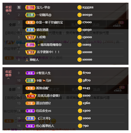 宝儿♚家里有事休息主播照片