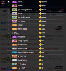 偌璃啊！主播照片