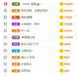海鸽晚上见主播照片